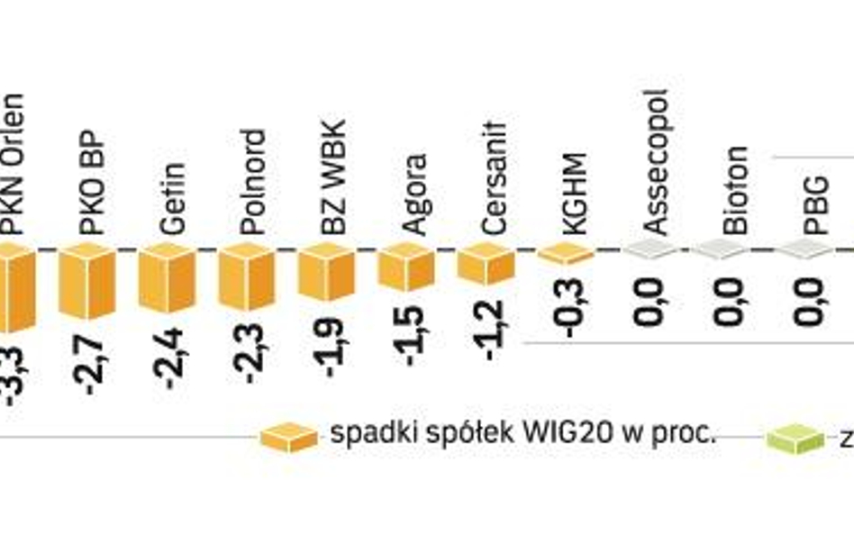 Wzrostowy tydzień największych spółek z GPW