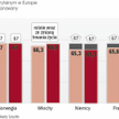 Polska na przekór demografii