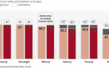 Polska na przekór demografii