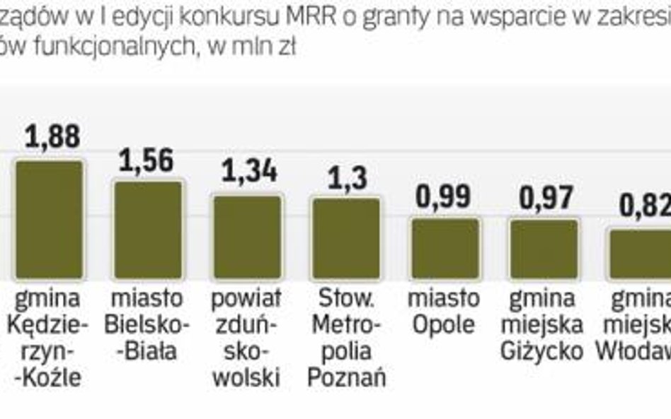 Głównym źródłem wsparcia projektów miejskich będą programy regionalne