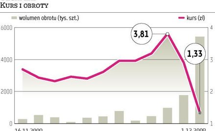 Techmex, czyli warto być w sieci