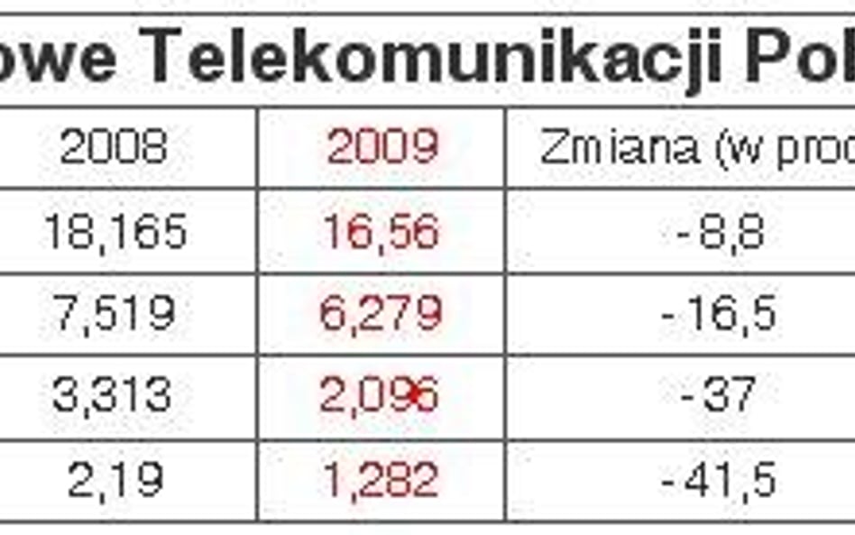 Nowa strategia TP: zdobyć 1 milion abonentów telewizji za trzy lata