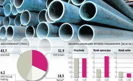 Nowe rozdanie w Ferrum
