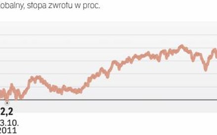 Fundusz ten przyniósł bardzo dobre zyski