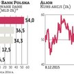 Alior Bank: Przejęcia Raiffeisena na razie nie będzie