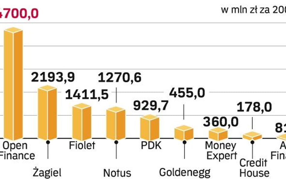 Klientów mają pod dostatkiem