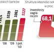 Polski sektor Bankowy. mocno roli KNF. Wciąż będzie głównym nadzorcą banków w Polsce.