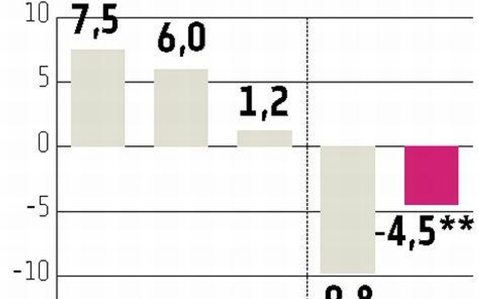 Drugie półrocze ma już być lepsze