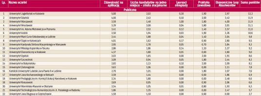 Jakość kształcenia - uczelnie publiczne