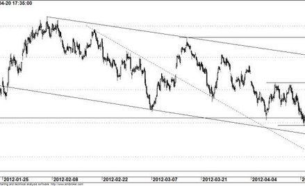 Kontrakt na WIG20 - wykres godzinowy