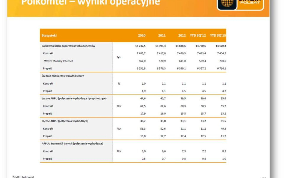 Polkomtel: wyniki finansowe i operacyjne po III kw. 2013