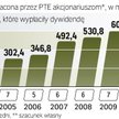 Wyższa dywidenda dla właścicieli funduszy. Nawet ok. 580 mln zł może trafić do akcjonariuszy towarzy