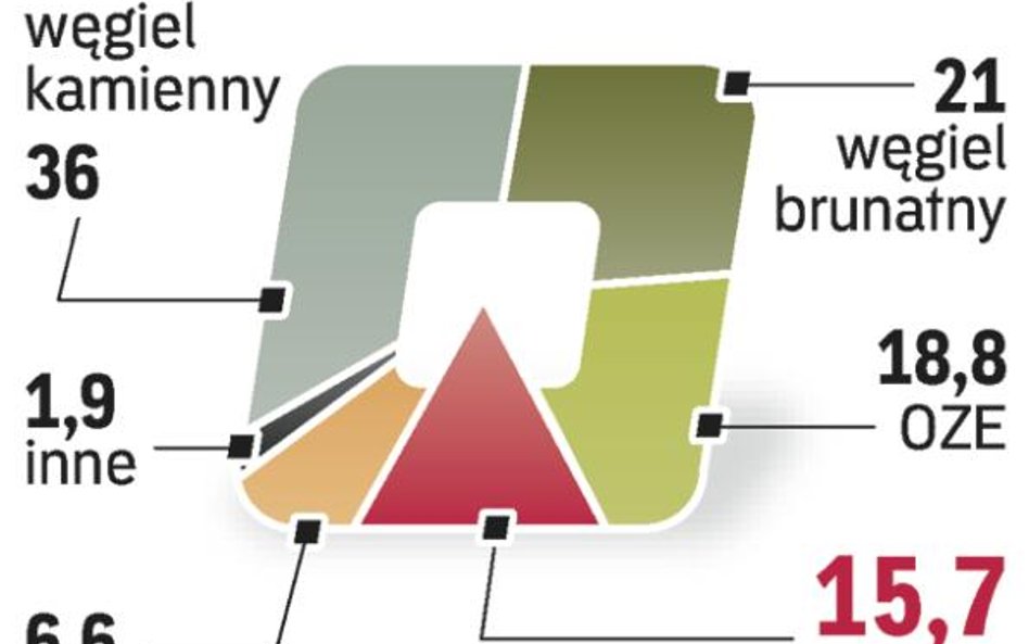 Atom zmieni bilans