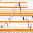 Wykres dzienny EUR/USD