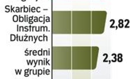Na tle konkurencji