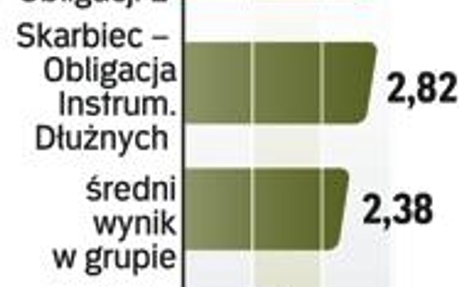 Na tle konkurencji