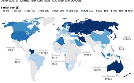 Całkowity koszt koszyka nałogowca.
