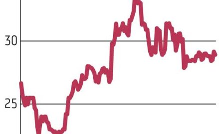 Grajewo: Rośnie potencjał produkcyjny