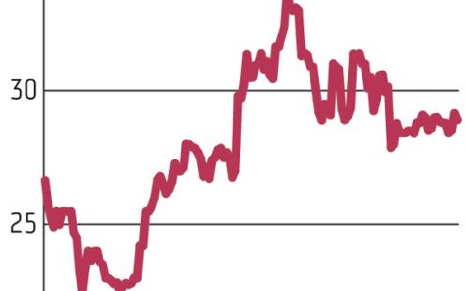 Grajewo: Rośnie potencjał produkcyjny