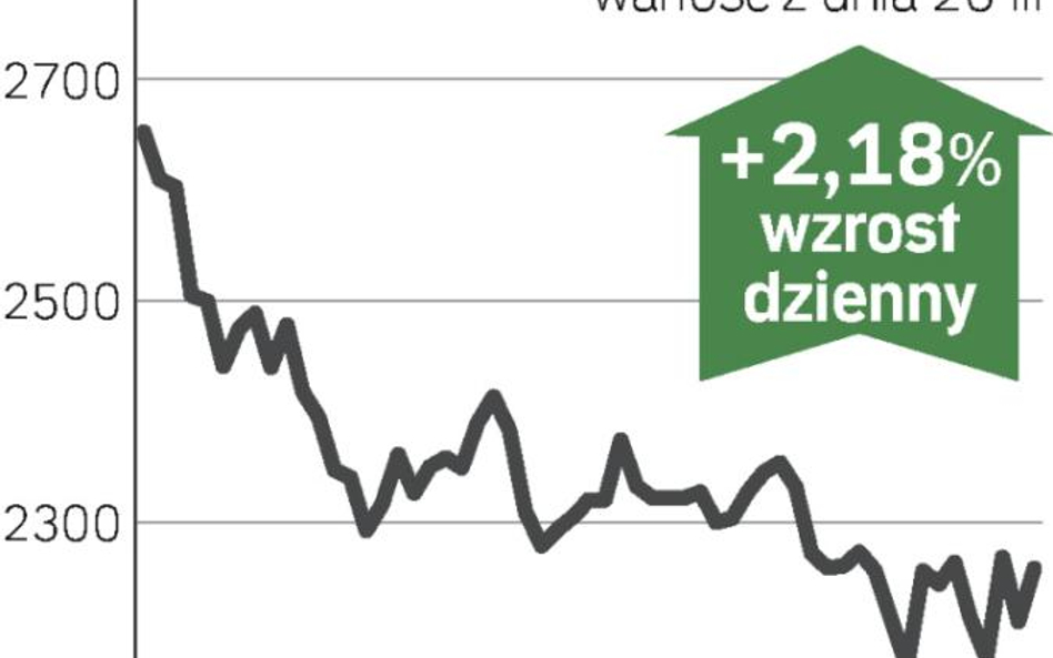 Koniec panicznej wyprzedaży dolara