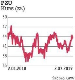 PZU pojawia się w naszym zestawieniu, począwszy od pierwszej edycji. W najnowszej spółkę tę wskazały