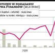Resort może lokować waluty za granicą
