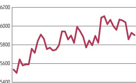 Typ fundamentalny | Miedź ma potencjał do zwyżek