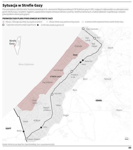 Sytuacja w Strefie Gazy