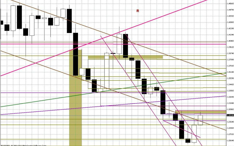 Wykres tygodniowy EUR/USD
