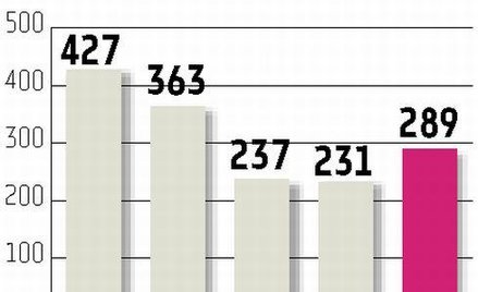 Asbis Kryzys ma się ku końcowi