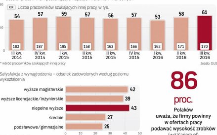 Brak przejrzystości w polityce płacowej zmniejsza satysfakcję z zarobków