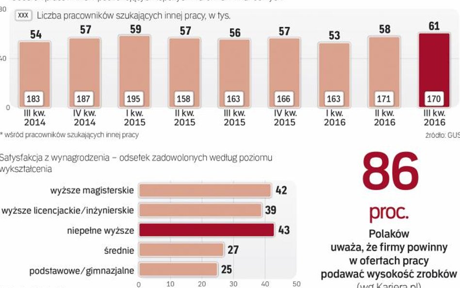 Brak przejrzystości w polityce płacowej zmniejsza satysfakcję z zarobków