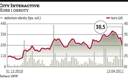 City Interactive opóźnia „Snipera 2”