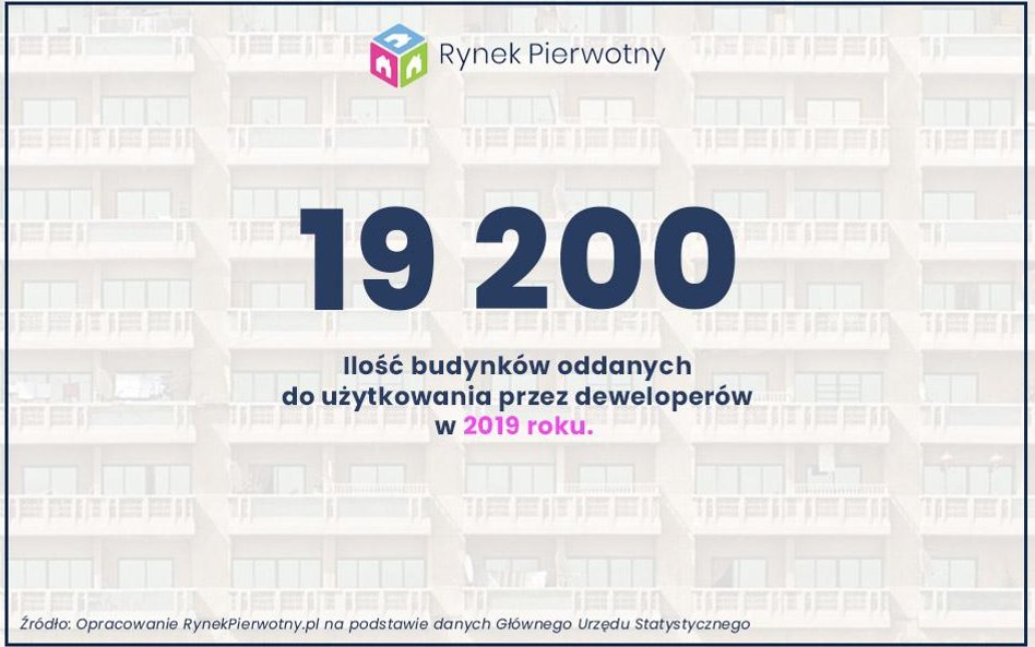 Tyle budynków stawiają deweloperzy