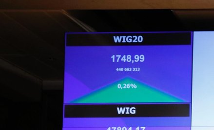 WIG20 z problemami przy oporze