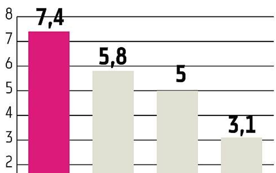 Tauron od środy w prestiżowym indeksie