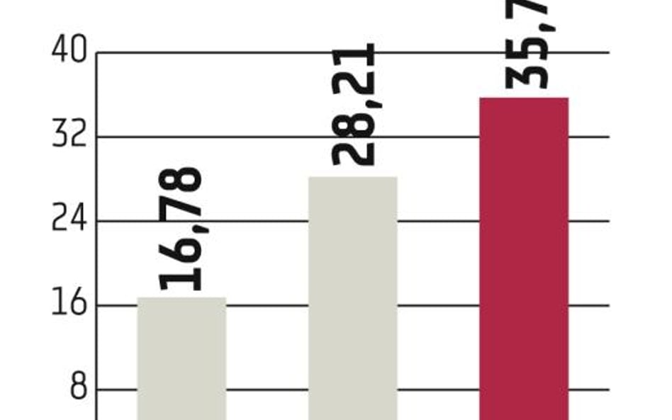 Rośnie zaległe zadłużenie Polaków