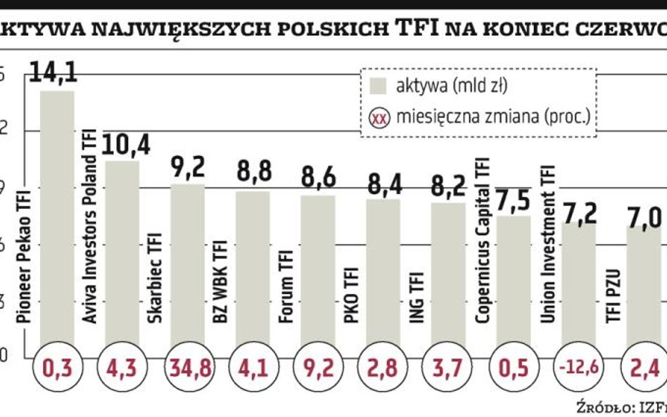 Burzliwy miesiąc na rynku funduszy