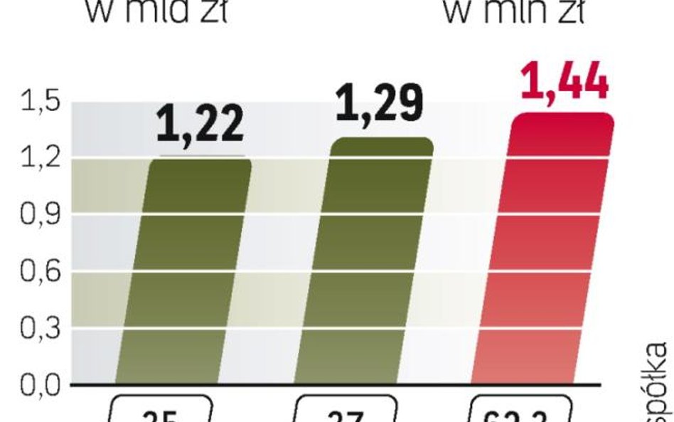 SPEC ma największą sieć ciepła w Polsce