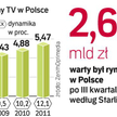 WpŁywy z reklam telewizyjnych w polsce. W 2009 roku wartość rynku reklamy telewizyjnej wzrośnie woln