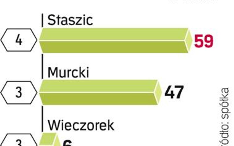 Ocena centrów wydobywczych jest różna. Podczas gdy KW próbuje się z nich wycofać, KHW nie rezygnuje 