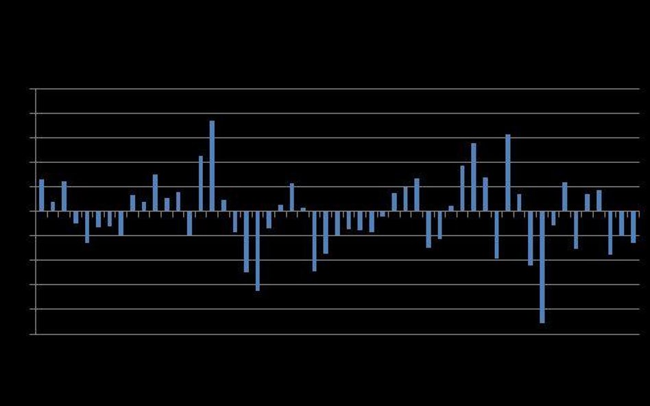 Bilans na rynku miedzi w mln ton wg. danych ICSG