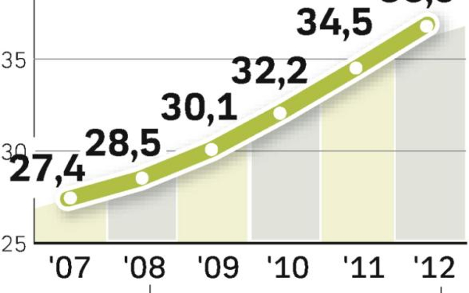 Na bilety do kin wydaliśmy w tym roku już 270 mln zł