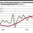 Więcej pracy w firmach