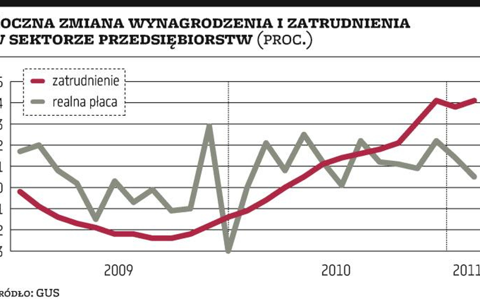 Więcej pracy w firmach