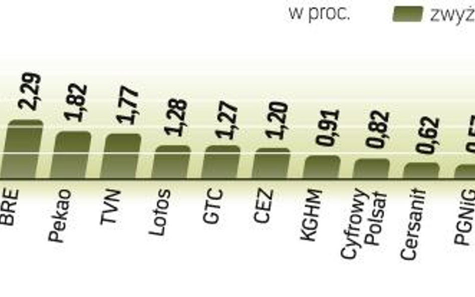 Zbliżający się długi weekend powinien wpłynąć na mniejszą aktywność inwestorów. I to zarówno tych, k