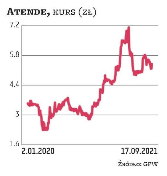 Wyzwaniem w branży są nie tylko kwestie kadrowe, ale też problemy z dostępnością sprzętu od dostawcó