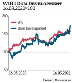 Chęć ochrony oszczędności przed inflacją to argument, który jest jednym z czynników napędzających os