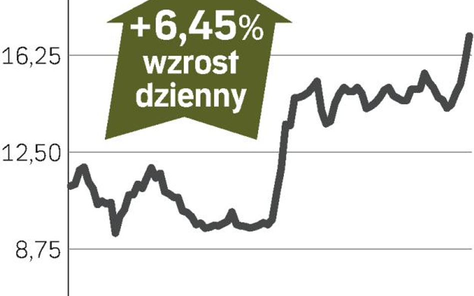 Dixons Retail – spółka, o której się mówi w Londynie