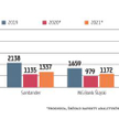 Przyszły rok dla banków wcale nie musi być lepszy
